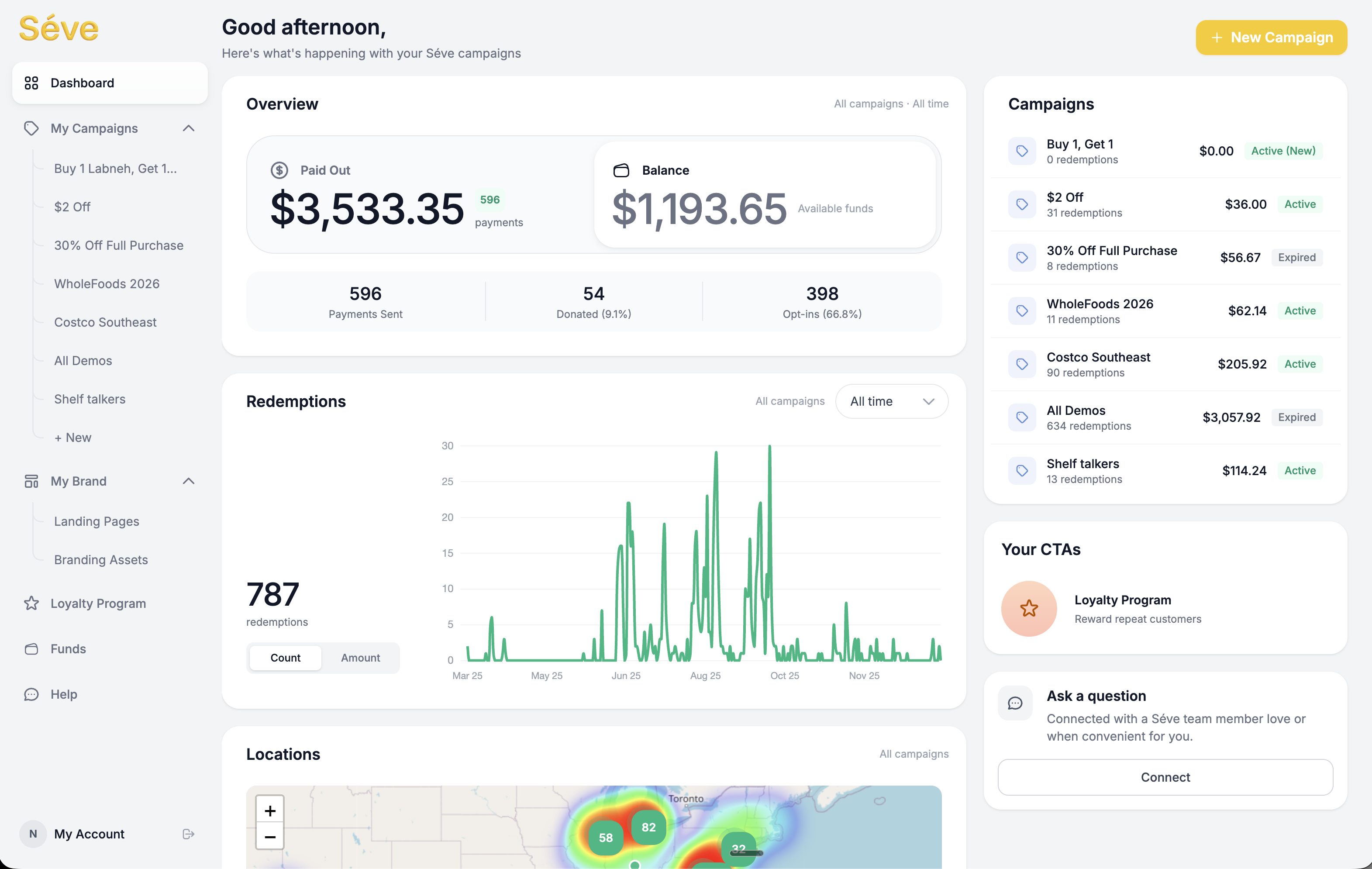 Séve brand dashboard showing loyalty opt-in rates and repeat shopper analytics for CPG brands
